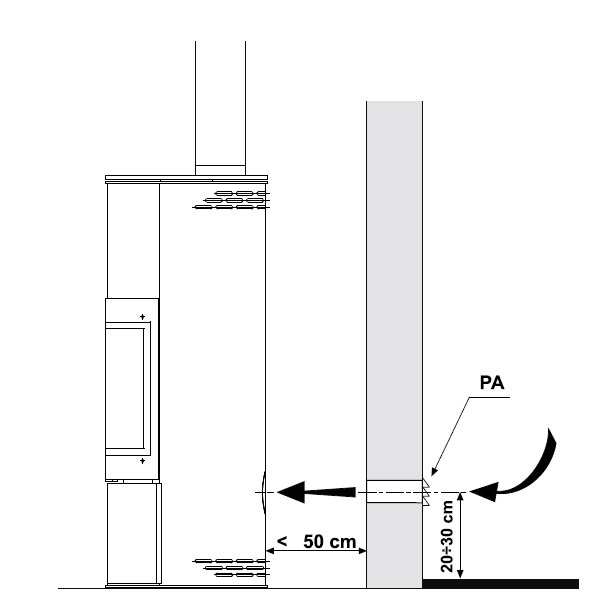 Krbová kamna Erica s akumulací Palazzetti s externím vzduchem