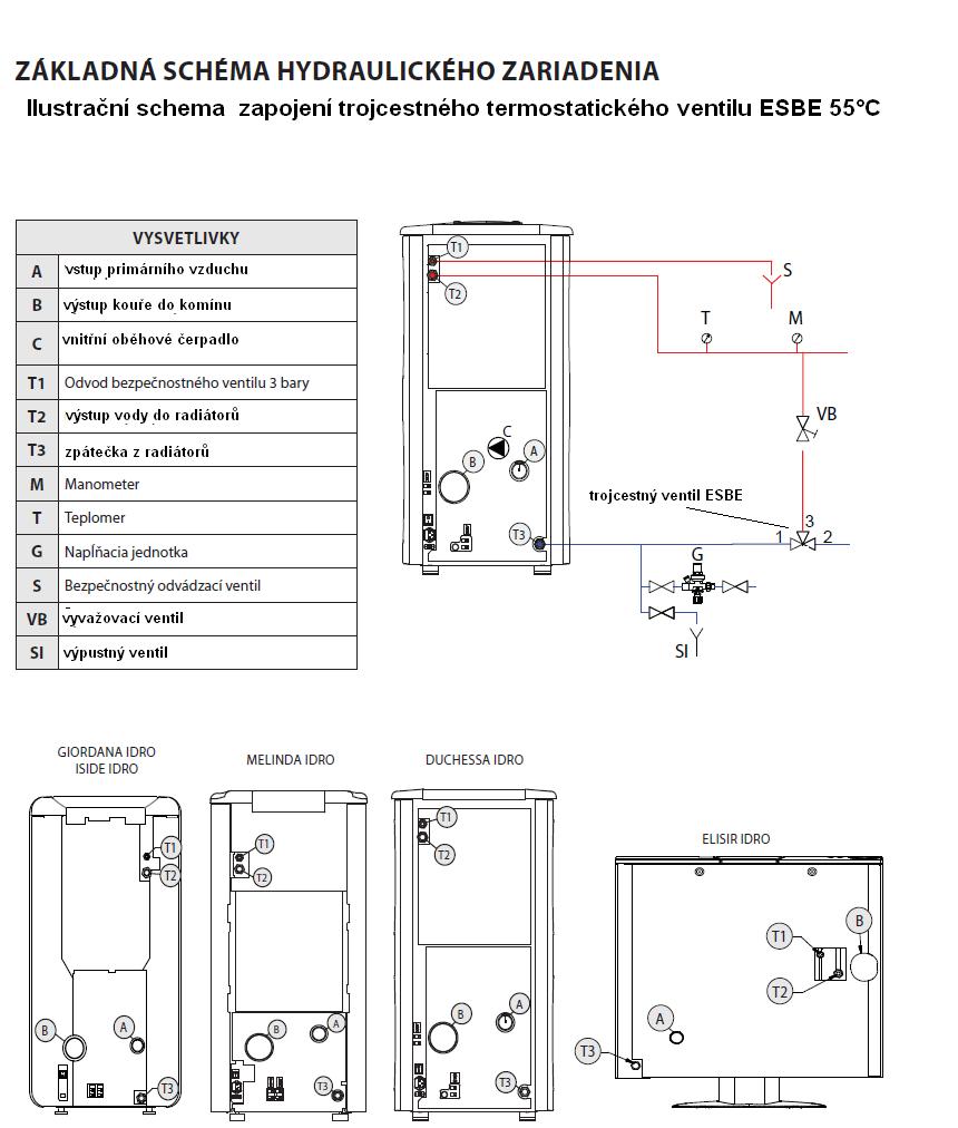 Peletová kamna s výměníkem ISIDE  Idro 2,0 Extraflame 4 -15,5 kW H2O Vogue