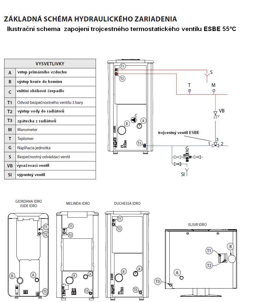 Peletová kamna s výměníkem DUCHESSA  idro steel 12 kW EXTRAFLAME