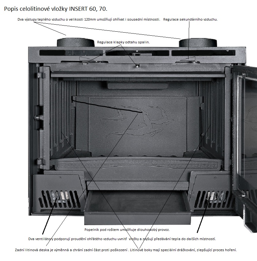 NordicaNordicaKrbová vložka   Nordica Insert 60 s ventilátory 