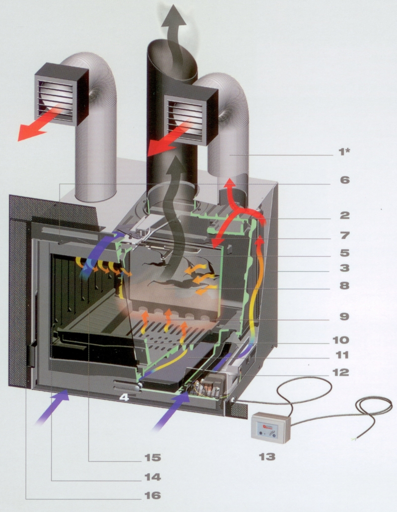 NordicaNordicaKrbová vložka   Nordica Insert 60 s ventilátory 